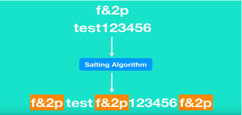 password cracking techniques